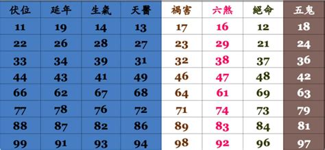 電話五行|電話號碼測吉凶，測手機號碼吉凶，手機號碼吉凶預測。